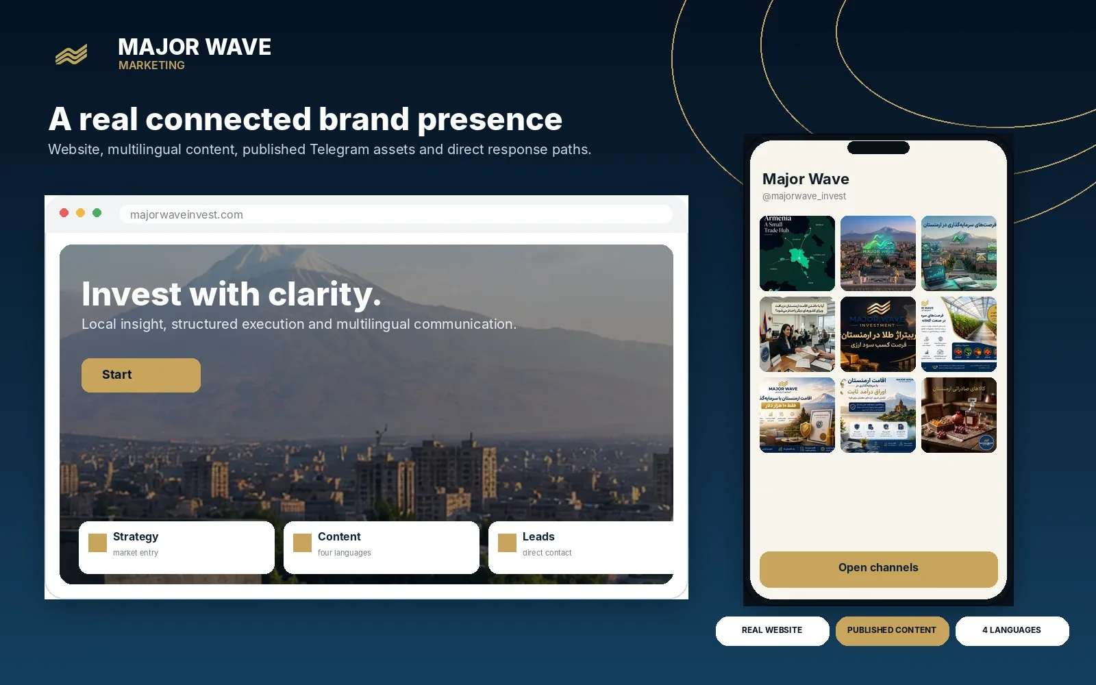 Major Wave Marketing, a section of the delivered project